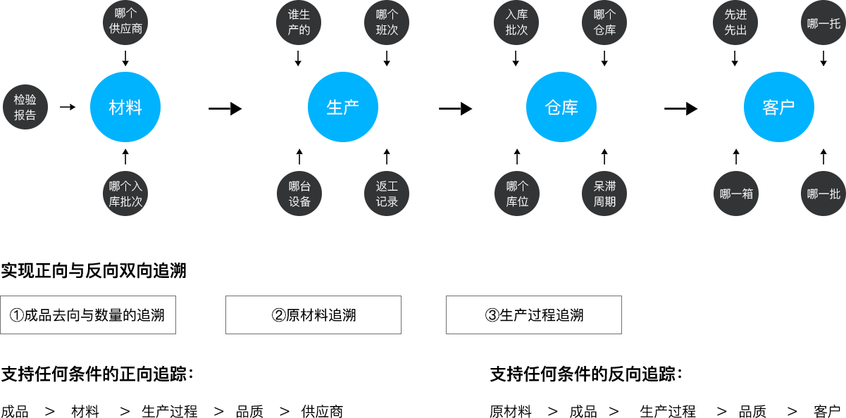 OKPay钱包官网科技_追溯系统专家